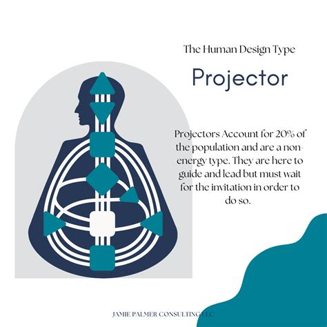 Projectors are non-energy types. . 46 projector human design